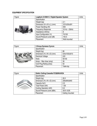 Page | 69
EQUIPMENT SPECIFICATION
Figure 3 Group Synesso Cyncra Units
Specification
Weight (kg) 86
Dimension (H x W x D) (mm) 534x1042x610
Electrical Voltage 220
Hertz 50/ 60
Amps - Max draw (amp) 36
Cord Plug Rating (amp) 50
Placement Table top
Figure Daikin Ceiling Cassette FCQ60KAVEA Units
Specification
Weight (kg) 26.5
Dimension (H x W x D) (mm) 256x840x840
Capacity (hp4) 2.5
Total Power (kW) 1.58
Cooling Operation (kW) 6.0
Sound Pressure Level (dBA) 35/31.5/28
Placement Ceiling mounted
Figure Logitech Z-5500 5.1 Digital Speaker System Units
Specification
Weight (kg) 2.1
Dimension (H x W x L) (mm) 337x330x381
Power Handling (W) 505
Frequency Response 33 Hz – 20kHz
Impedance (Ohms) 8
Input Configuration (V) 70/100
Sound Pressure Level (dB) >93.5
Placement Wall mounted
 