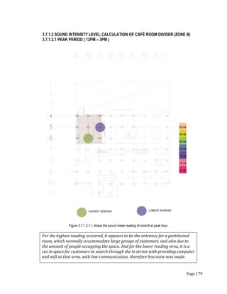 Page | 79
3.7.1.2 SOUND INTENSITY LEVEL CALCULATION OF CAFÉ ROOM DIVIDER (ZONE B)
3.7.1.2.1 PEAK PERIOD ( 12PM – 3PM )
Figure 3.7.1.2.1.1 shows the sound meter reading of zone B at peak hour.
For the highest reading occurred, it appears to be the entrance for a partitioned
room, which normally accommodate large groups of customers. and also due to
the amount of people occupying the space. And for the lower reading area, it is a
cut in space for customers to search through the in ternet with providing computer
and wifi at that area, with low communication, therefore less noise was made.
 