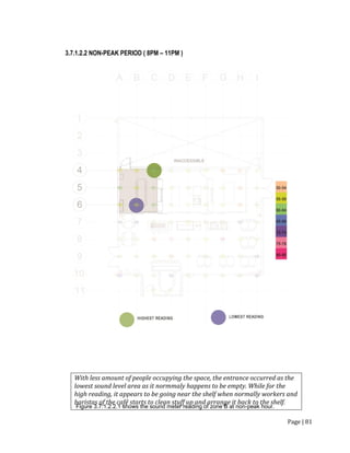 Page | 81
3.7.1.2.2 NON-PEAK PERIOD ( 8PM – 11PM )
Figure 3.7.1.2.2.1 shows the sound meter reading of zone B at non-peak hour.
With less amount of people occupying the space, the entrance occurred as the
lowest sound level area as it normmaly happens to be empty. While for the
high reading, it appears to be going near the shelf when normally workers and
baristas of the café starts to clean stuff up and arrange it back to the shelf.
 
