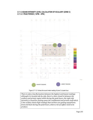 Page | 83
3.7.1.3 SOUND INTENSITY LEVEL CALCULATION OF SCULLERY (ZONE C)
3.7.1.3.1 PEAK PERIOD ( 12PM – 3PM )
Figure 3.7.1.3.1 shows the sound meter reading of zone C at peak hour.
There is only a low fluctuation between the highest and lowest readings
although it is located side by side, there’s a door closed in between the
scullery and private region while during the peak hours, the right side
(private) is closed for putting away the confidential and private stuff which
is the scullery shows high readings that workers are getting equipments
front and back during the peak hours, where a lot of coffees need to be
produce.
 
