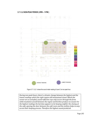 Page | 85
3.7.1.3.2 NON-PEAK PERIOD ( 8PM – 11PM )
Figure 3.7.1.3.2.1 shows the sound meter reading of zone C at non-peak hour.
During non-peak hours, there’s a drastic change between the highest and the
lowest readings which the right region still maintained closed. Which the
corner are so secluded, sound reflective rays only occurs through the front
while insulation of wall between the region and kicthen produce no sound. For
the highest readings the baristas appears to be keeping stuff for the closing of
the café, opening the door between the café room and the scullery helps to easy
access their keeping process. Therefore the highest sound produced.
 