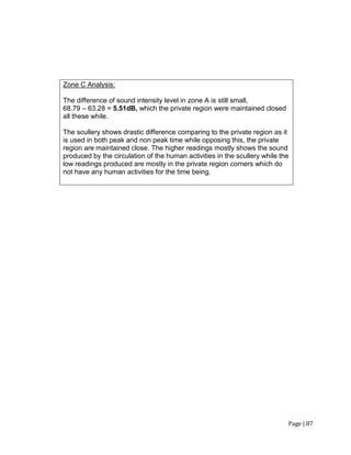 Page | 87
Zone C Analysis:
The difference of sound intensity level in zone A is still small,
68.79 – 63.28 = 5.51dB, which the private region were maintained closed
all these while.
The scullery shows drastic difference comparing to the private region as it
is used in both peak and non peak time while opposing this, the private
region are maintained close. The higher readings mostly shows the sound
produced by the circulation of the human activities in the scullery while the
low readings produced are mostly in the private region corners which do
not have any human activities for the time being.
 