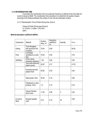 Page | 88
3.7.2 REVERBERATION TIME
In acoustics the reverberation time at a particular frequency is defined as the time taken for
sound to decay by 60dB. The reverberation time calculation is to determine the quality of space
according to the distance between the surface of room and the absorption surface.
3.1.2.1 Reverberation Time of Public Dining Area, Zone A.
Volume of Public Dining area (Zone A)
V= 75.54𝑚2
x 4.98m = 376.16𝑚3
(plan)
Material absorption coefficient (500Hz)
Component Material
Surface
Area, 𝑚2
Absorption
coefficient,
Hz
Quantity S x a
Ceiling
Thick fibreglass
with aluminium foil
insulation
75.54 0.80 60.43
Floor
Laminated
woodblock on solid
floor
75.54 0.05 3.78
Wall/Door
20mm dense
veneered chipboard
1.35 0.04 0.05
Twin wall reinforced
plastic panels
53.97 0.17 9.175
Concrete wall with
plaster finish
50.94 0.05 2.55
Glass panel, 4mm 45.55 0.10 4.56
Fibreboard on solid
backing, 12mm 1.2 0.15 0.18
Veneer Wooden
Door frame
11.25 0.06 3 2.03
Furniture-
Stool
Wooden padded
chair
0.75 0.15 45
5.06
 