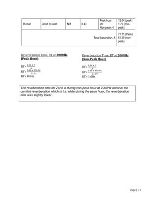 Page | 91
Human Adult on seat N/A 0.43
Peak hour:
28
Non-peak: 4
12.04 (peak)
1.72 (non-
peak)
Total Absorption, A
71.71 (Peak)
61.39 (non-
peak)
Reverberation Time, RT at 2000Hz
(Peak Hour)
RT=
0.16 𝑥 𝑉
𝐴
RT=
0.16 𝑥 376.16
71.71
RT= 0.84s
Reverberation Time, RT at 2000Hz
(Non-Peak Hour)
RT=
0.16 𝑥 𝑉
𝐴
RT=
0.16 𝑥 376.16
61.39
RT= 1.00s
The reveberation time for Zone A during non-peak hour at 2000Hz achieve the
comfort reverberation which is 1s, while during the peak hour, the reverberation
time was slightly lower .
 