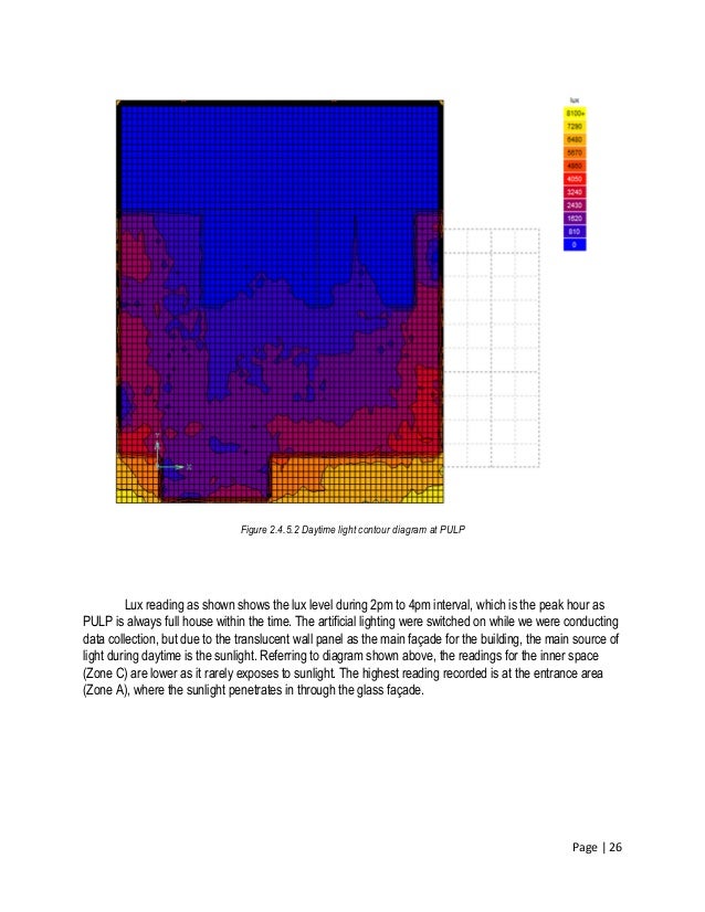 Acoustic vibration analysis picture