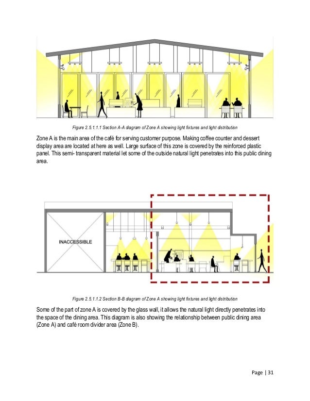 Lighting & Acoustic Analysis