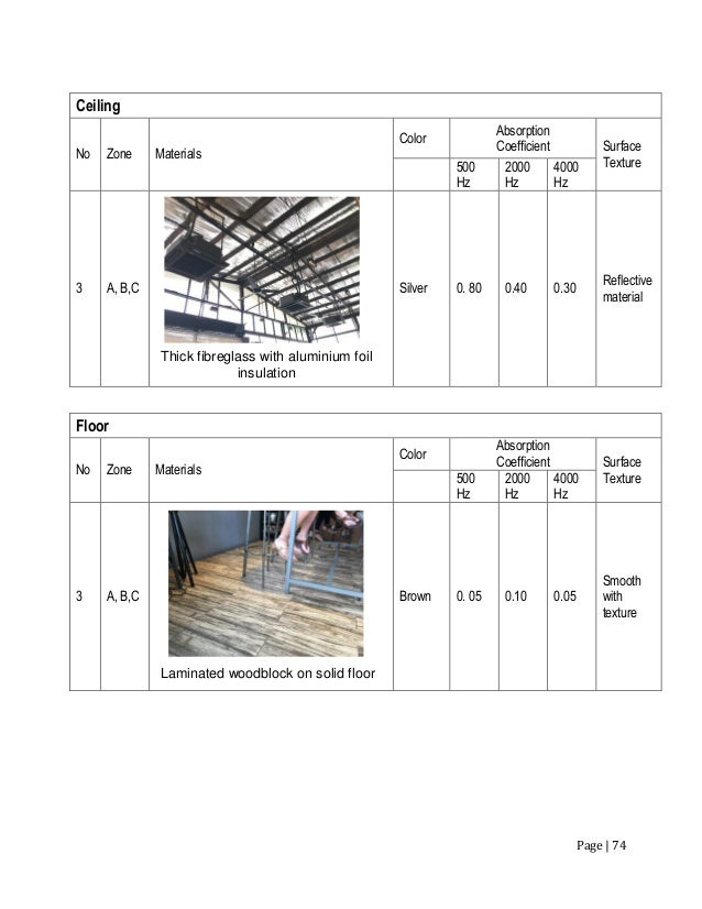 Thesis acoustic analysis 06 picture