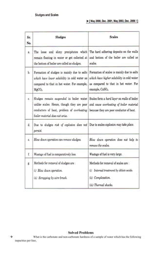Solved Problems
 What is the carbonate and non-carbonate hardness of a sample of water which has the following
impurities per liter,
 