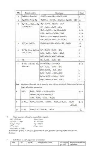  Water sample was found to contain following salts.
Calculate the quantity of lime (85% pure) and soda (95% pure) for softening 50,000 liters of water.
Solution :
 Calculation of equivalent for impurities
Salt Qty Mol.Wt. Multiplication factor equivalent
per time
Requirement of Lime(L) and
/or soda(s)
 