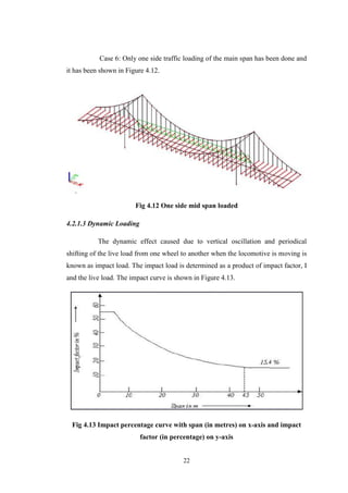 Modelling Analysis and Design of Self Anchored Suspension Bridge | PDF