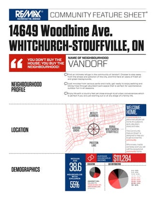 COMMUNITY FEATURE SHEET®
NAME OF NEIGHBOURHOOD
NEIGHBOURHOOD
PROFILE
LOCATION
REALTRONREALTYINC.,BROKERAGE
14649WoodbineAve.
WHITCHURCH-STOUFFVILLE,ON
VANDORF
YOU DON’T BUY THE
HOUSE; YOU BUY THE
NEIGHBOURHOOD!
AURORA
GROVE
PRESTON
LAKE
RURAL
WHITCHURCH-
STOUFFVILLE
WESLEY
CORNERS
Find an intimate refuge in the community of Vandorf. Choose to stay away
from the stress and pollution of the city, and ﬁnd here an oasis of fresh air
and green backgrounds.
Just minutes from various parks and trails, get ready to enjoy walking and
biking trips through abundant park space that is perfect for spontaneous
outdoor fun in all seasons.
Enjoy life with a country feel yet close enough to all urban conveniences which
is perfect if you are just starting out or at any stage of a family life.
WELCOME
HOME.
Acommunityisa
placethatpeoplecall
home.It’saplaceto
work,play,learn,
shareandrelax.
ThisCommunity
FeatureSheet®is
designedtohelpyou
togettoknowthis
community.
Whoknows,maybe
somedaysoonyouwill
callthisexceptional
communityhome.
AVERAGE
HOUSEHOLD
INCOME $111,284
DEMOGRAPHICS
EDUCATION AGEDISTRIBUTION
UNIVERSITY29%
COLLEGE17%
TRADESCHOOL10%
HIGHSCHOOL23%
OTHER21%
0-4-4.6%
5-9-4.9%
10-19-12.8%
20-34-23.3%
35-49-17.7%
50-54-8.5%
55-64-13.6%
65-69-5.5%
70+-8.7%
38.6
MEDIAN
AGE
55%
HOUSEHOLDS
WITH
CHILDREN
 