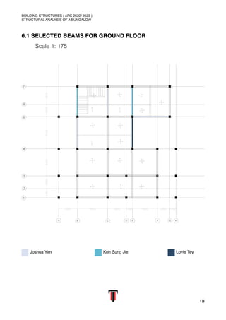 BUILDING STRUCTURES ( ARC 2522/ 2523 )
STRUCTURAL ANALYSIS OF A BUNGALOW
6.1 SELECTED BEAMS FOR GROUND FLOOR
Scale 1: 175 
19
Joshua Yim Koh Sung Jie Lovie Tey
 