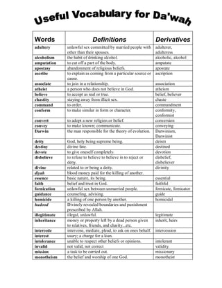 Words Definitions Derivatives 
adultery unlawful sex committed by married people with 
other than their spouses. 
adulterer, 
adulteress 
alcoholism the habit of drinking alcohol. alcoholic, alcohol 
amputation to cut off a part of the body. amputate 
apostasy abandonment of religious beliefs. apostate 
ascribe to explain as coming from a particular source or 
cause. 
ascription 
associate to join in a relationship. association 
atheist a person who does not believe in God. atheism 
believe to accept as real or true. belief, believer 
chastity staying away from illicit sex. chaste 
command to order. commandment 
conform to make similar in form or character. conformity, 
conformist 
convert to adopt a new religion or belief. conversion 
convey to make known; communicate. conveying 
Darwin the man responsible for the theory of evolution. Darwinism, 
Darwinist 
deity God, holy being supreme being. deism 
destiny divine fate. destined 
devote to give oneself completely. devotion 
disbelieve to refuse to believe to believe in to reject or 
deny. 
disbelief, 
disbeliever 
divine related to or being a deity. divinity 
diyah blood money paid for the killing of another. 
essence basic nature, its being. essential 
faith belief and trust in God. faithful 
fornication unlawful sex between unmarried people. fornicate, fornicator 
guidance counseling, advising. guide 
homicide a killing of one person by another. homicidal 
hudood Divinely revealed boundaries and punishment 
prescribed by Allah. 
illegitimate illegal, unlawful. legitimate 
inheritance money or property left by a dead person given 
to relatives, friends, and charity...etc. 
inherit, heirs 
intercede intervene, mediate, plead, to ask on ones behalf. intercession 
interest usury; a charge for a loan. 
intolerance unable to respect other beliefs or opinions. intolerant 
invalid not valid, not correct validity 
mission a task to be carried out. missionary 
monotheism the belief and worship of one God. monotheist 
 
