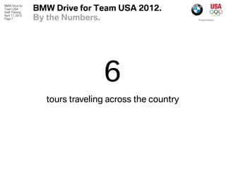 BMW Drive for
Team USA
Staff Training
                 BMW Drive for Team USA 2012.
April 11, 2012
Page 1           By the Numbers.




                                 6
                   tours traveling across the country
 