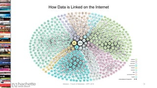 How Data is Linked on the Internet
Madans – Future of Metadata – IDPF 2016 14
 