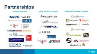 Partnerships
Content Providers Library Services Providers Consumer Services Providers
 