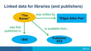 Linked data for libraries (and publishers)
“The
Raven”
1845
“Edgar Allen Poe”
was written by
was first
published in
Publisher
XYZ
is available from…
 