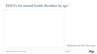 DALYs for mental health disorders by age1
Adolescent Depression: Who is at risk and why?4
1Whiteford et al. 2010. The Lancet
11/16/2015
 