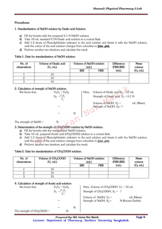 Manual: Physical Pharmacy-I Lab
Prepared By: Md. Imran Nur Manik Page 9
Lecturer; Department of Pharmacy; Northern University Bangladesh.
Procedures:
1. Standardization of NaOH solution by Oxalic acid Solution:
a) Fill the burette with the prepared 0.1 N NaOH solution.
b) Take 10 mL standard 0.1N Oxalic acid solution in a conical flask.
c) Add 1-2 drops of Phenolphthalein indicator in the acid solution and titrate it with the NaOH solution,
until the colour of the acid solution changes from colourless to faint pink.
d) Perform another two titrations and calculate the result.
Table-1: Data for standardization of NaOH solution:
No. of
observations
Volume of Oxalic acid
(V1 mL)
Volume of NaOH solution
(mL)
Difference
(FBR-IBR)
(mL)
Mean
volume
(V2 mL)IBR FBR
1 10
2 10
3 10
2. Calculation of strength of NaOH solution:
We know that, V1S1 = V2S2 Here, Volume of Oxalic acid,V1 = 10 mL
S2 =
2
11
V
SV Strength of Oxalic acid, S1 = 0.1 N
Volume of NaOH, V2 = mL (Mean)
= Strength of NaOH, S2= ?
= N
The strength of NaOH = N.
3. Determination of the strength of CH3COOH solution by NaOH solution:
a) Fill the burette with the standardized NaOH solution.
b) Take 10 mL prepared Acetic acid (CH3COOH) solution in a conical flask.
c) Add 1-2 drops of Phenolphthalein indicator in the acid solution and titrate it with the NaOH solution,
until the colour of the acid solution changes from colourless to faint pink.
d) Perform another two titrations and calculate the result.
Table-2: Data for standardization of CH3COOH solution:
No. of
observations
Volume of CH3COOH
(V1 mL)
Volume of NaOH solution
(mL)
Difference
(FBR-IBR)
(mL)
Mean
volume
(V2 mL)IBR FBR
1 10
2 10
3 10
4. Calculation of strength of Acetic acid solution:
We know that, V1S1 = V2S2 Here, Volume of CH3COOH, V1 = 10 mL
S1 =
1
22
V
SV Strength of CH3COOH, S1 = ?
Volume of NaOH, V2 = mL (Mean)
= Strength of NaOH, S2 = N (Known Earlier)
= N
The strength of CH3COOH = N.
Md.
Imran
Nur
Manik
 