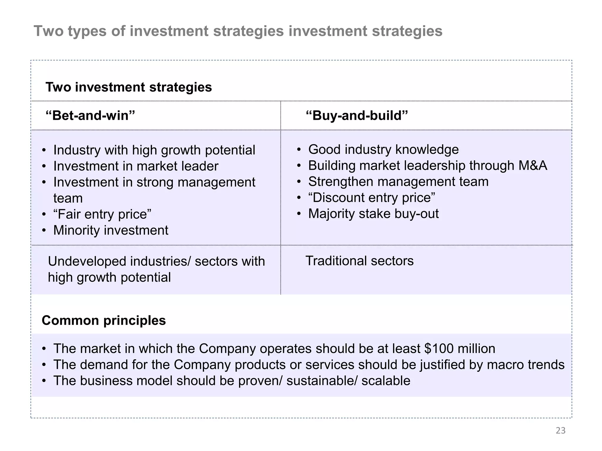 Two types of investment strategies investment strategies


 Two investment strategies

 “Bet-and-win”                                “Buy-and-build”

 • Industry with high growth potential    •   Good industry knowledge
 • Investment in market leader            •   Building market leadership through M&A
 • Investment in strong management        •   Strengthen management team
   team                                   •   “Discount entry price”
 • “Fair entry price”                     •   Majority stake buy-out
 • Minority investment

  Undeveloped industries/ sectors with        Traditional sectors
  high growth potential


 Common principles

 • The market in which the Company operates should be at least $100 million
 • The demand for the Company products or services should be justified by macro trends
 • The business model should be proven/ sustainable/ scalable


                                                                                       23
 
