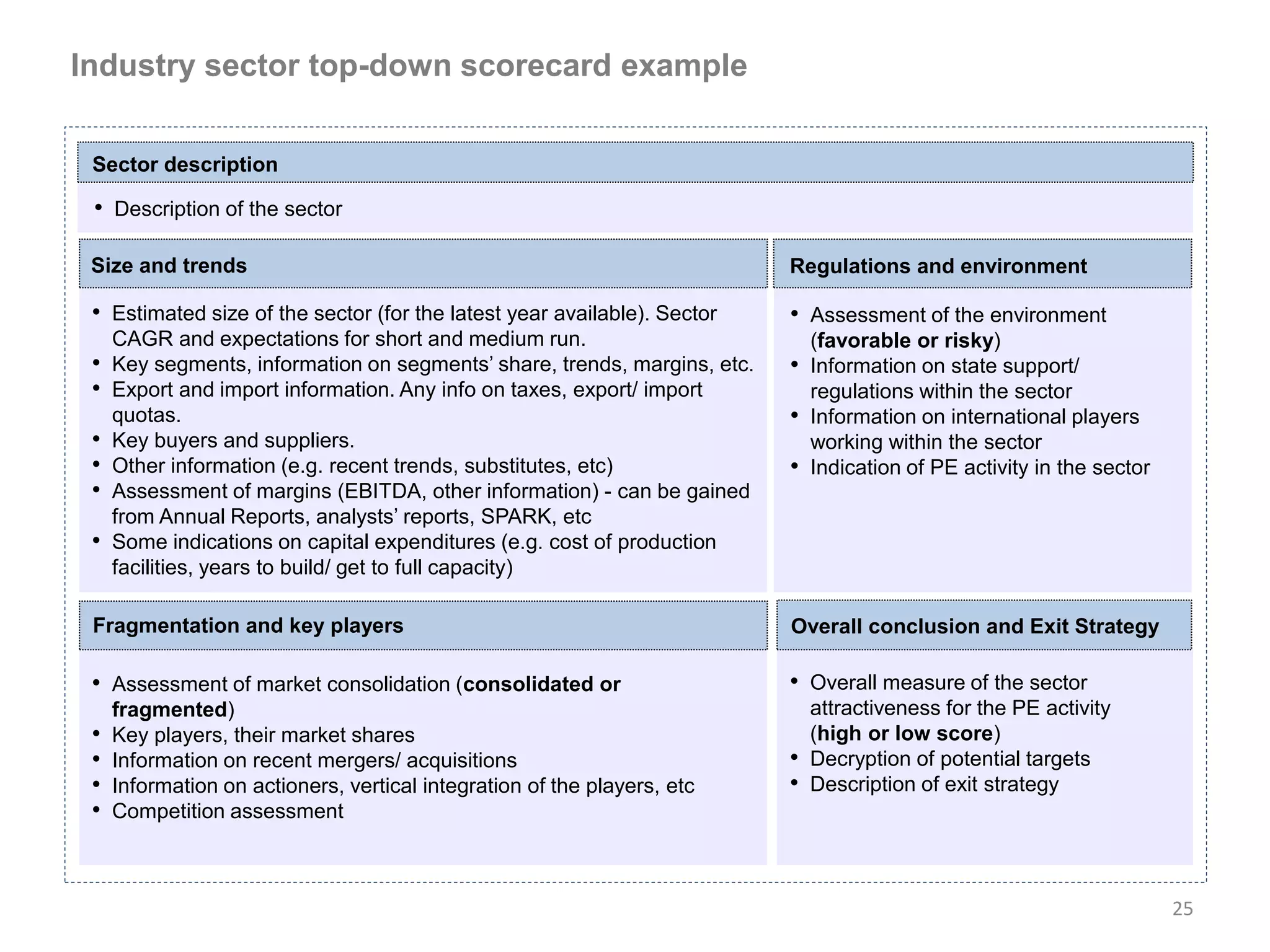 Industry sector top-down scorecard example


 Sector description

 • Description of the sector

 Size and trends                                                          Regulations and environment

 • Estimated size of the sector (for the latest year available). Sector   • Assessment of the environment
     CAGR and expectations for short and medium run.                          (favorable or risky)
 • Key segments, information on segments’ share, trends, margins, etc.    • Information on state support/
 • Export and import information. Any info on taxes, export/ import           regulations within the sector
     quotas.                                                              •   Information on international players
 •   Key buyers and suppliers.                                                working within the sector
 •   Other information (e.g. recent trends, substitutes, etc)             •   Indication of PE activity in the sector
 •   Assessment of margins (EBITDA, other information) - can be gained
     from Annual Reports, analysts’ reports, SPARK, etc
 •   Some indications on capital expenditures (e.g. cost of production
     facilities, years to build/ get to full capacity)

 Fragmentation and key players Potential Growth and Exit Strategy         Overall conclusion and Exit Strategy

 • Assessment of market consolidation (consolidated or                    • Overall measure of the sector
     fragmented)                                                              attractiveness for the PE activity
 •   Key players, their market shares                                         (high or low score)
 •   Information on recent mergers/ acquisitions                          •   Decryption of potential targets
 •   Information on actioners, vertical integration of the players, etc   •   Description of exit strategy
 •   Competition assessment



                                                                                                                        25
 