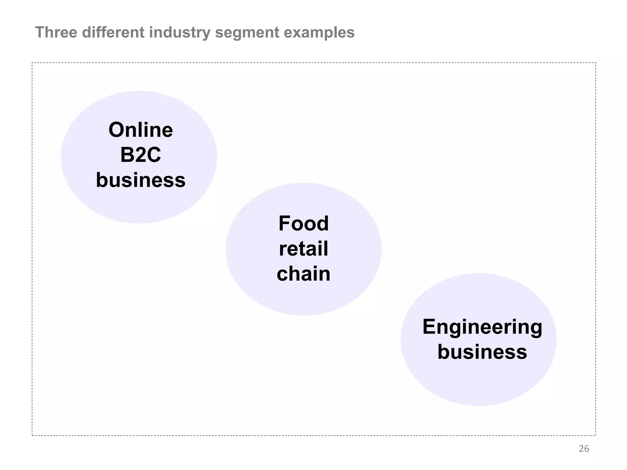 Three different industry segment examples




        Online
         B2C
       business

                              Food
                              retail
                              chain

                                            Engineering
                                             business



                                                          26
 