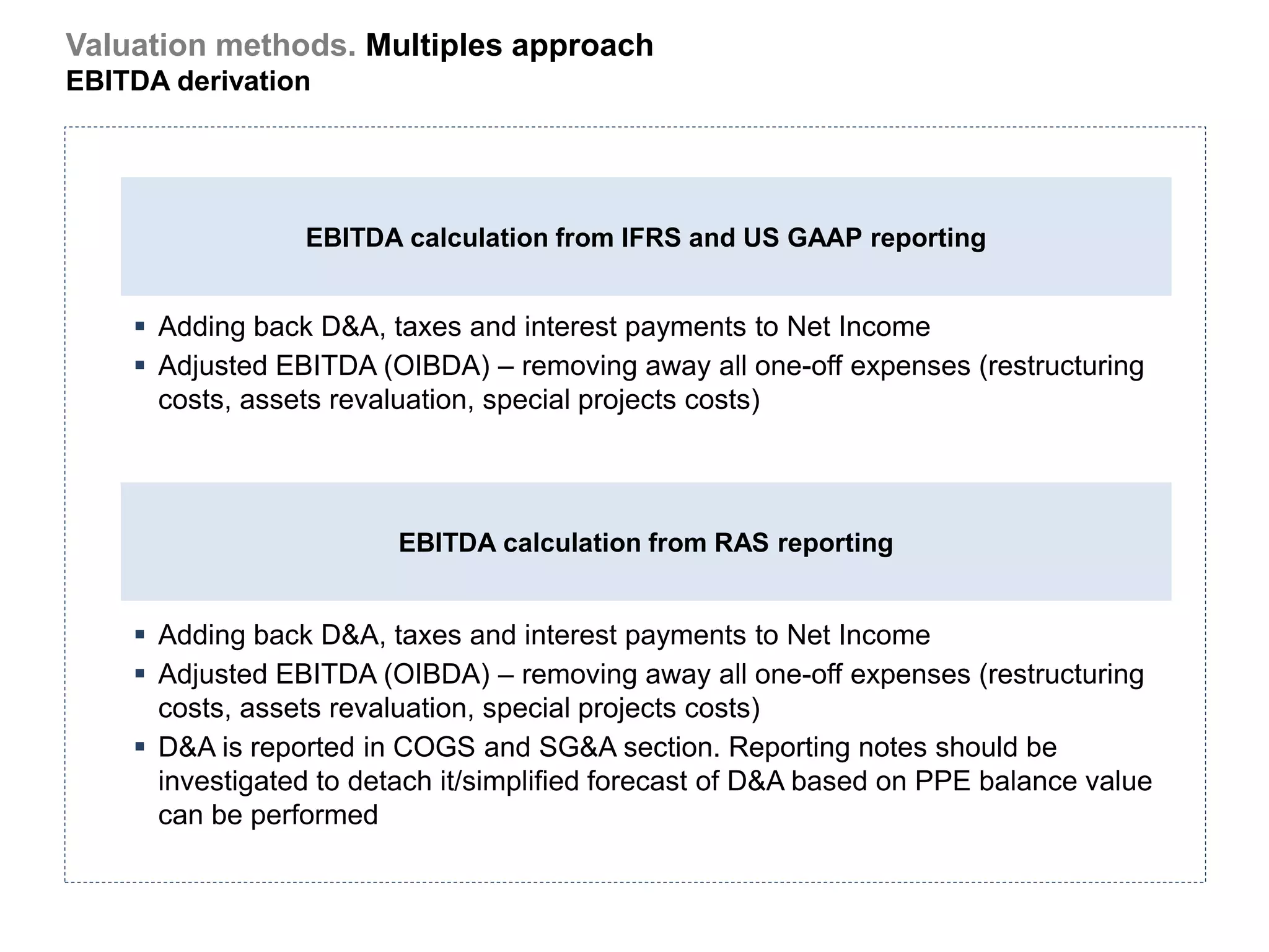 Valuation methods. Multiples approach
EBITDA derivation




                 EBITDA calculation from IFRS and US GAAP reporting


     Adding back D&A, taxes and interest payments to Net Income
     Adjusted EBITDA (OIBDA) – removing away all one-off expenses (restructuring
      costs, assets revaluation, special projects costs)




                         EBITDA calculation from RAS reporting


     Adding back D&A, taxes and interest payments to Net Income
     Adjusted EBITDA (OIBDA) – removing away all one-off expenses (restructuring
      costs, assets revaluation, special projects costs)
     D&A is reported in COGS and SG&A section. Reporting notes should be
      investigated to detach it/simplified forecast of D&A based on PPE balance value
      can be performed
 