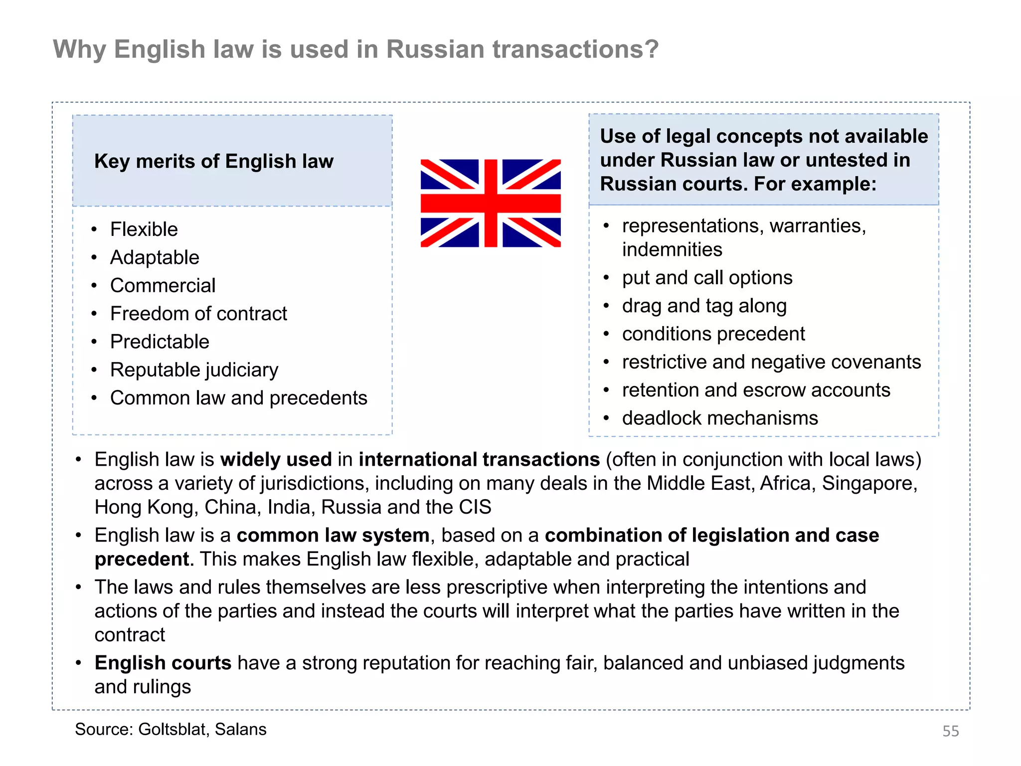 Why English law is used in Russian transactions?


                                                              Use of legal concepts not available
   Key merits of English law                                  under Russian law or untested in
                                                              Russian courts. For example:

   •   Flexible                                               • representations, warranties,
   •   Adaptable                                                indemnities
   •   Commercial                                             • put and call options
   •   Freedom of contract                                    • drag and tag along
   •   Predictable                                            • conditions precedent
   •   Reputable judiciary                                    • restrictive and negative covenants
   •   Common law and precedents                              • retention and escrow accounts
                                                              • deadlock mechanisms

 • English law is widely used in international transactions (often in conjunction with local laws)
   across a variety of jurisdictions, including on many deals in the Middle East, Africa, Singapore,
   Hong Kong, China, India, Russia and the CIS
 • English law is a common law system, based on a combination of legislation and case
   precedent. This makes English law flexible, adaptable and practical
 • The laws and rules themselves are less prescriptive when interpreting the intentions and
   actions of the parties and instead the courts will interpret what the parties have written in the
   contract
 • English courts have a strong reputation for reaching fair, balanced and unbiased judgments
   and rulings

 Source: Goltsblat, Salans                                                                             55
 