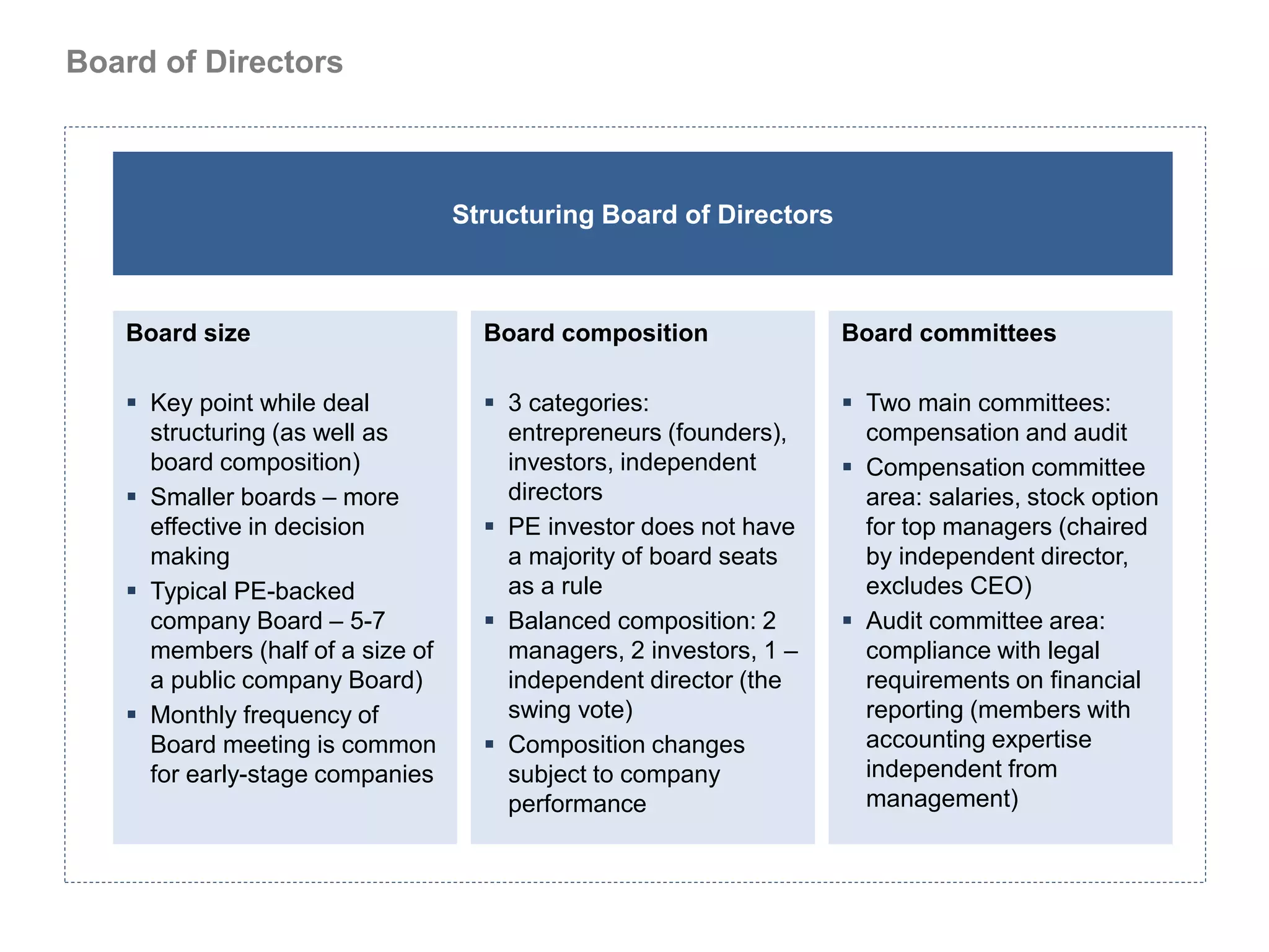 Board of Directors



                                  Structuring Board of Directors



   Board size                       Board composition              Board committees

    Key point while deal            3 categories:                 Two main committees:
     structuring (as well as          entrepreneurs (founders),      compensation and audit
     board composition)               investors, independent        Compensation committee
    Smaller boards – more            directors                      area: salaries, stock option
     effective in decision           PE investor does not have      for top managers (chaired
     making                           a majority of board seats      by independent director,
    Typical PE-backed                as a rule                      excludes CEO)
     company Board – 5-7             Balanced composition: 2       Audit committee area:
     members (half of a size of       managers, 2 investors, 1 –     compliance with legal
     a public company Board)          independent director (the      requirements on financial
    Monthly frequency of             swing vote)                    reporting (members with
     Board meeting is common         Composition changes            accounting expertise
     for early-stage companies        subject to company             independent from
                                      performance                    management)
 