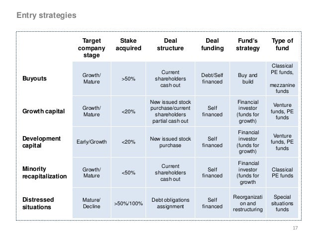 Private equity trading systems