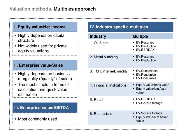Equity options valuation trading and practical strategies