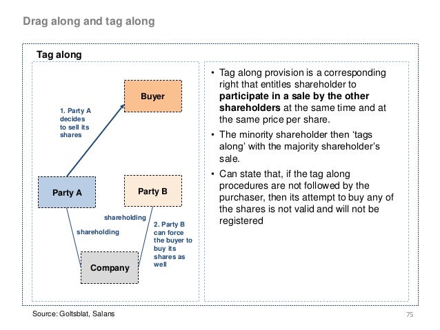 Private Equity And Venture Capital 2