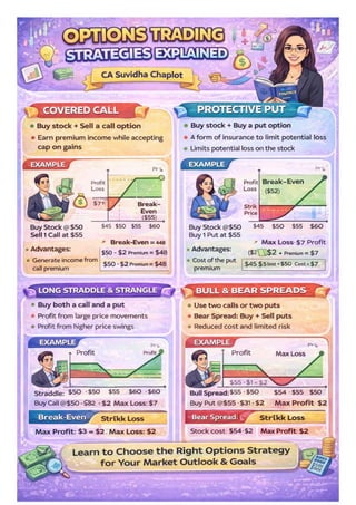 Comprehensive Guide to Options Trading Strategies – Covered Call ...