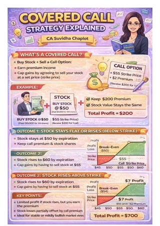 Comprehensive Guide to Options Trading Strategies – Covered Call ...