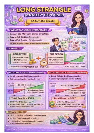 Comprehensive Guide to Options Trading Strategies – Covered Call ...