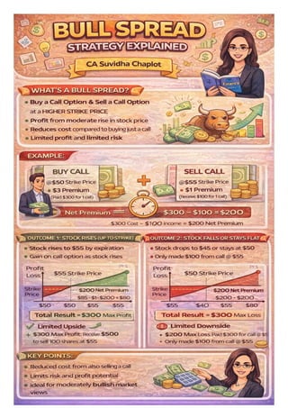 Comprehensive Guide to Options Trading Strategies – Covered Call ...
