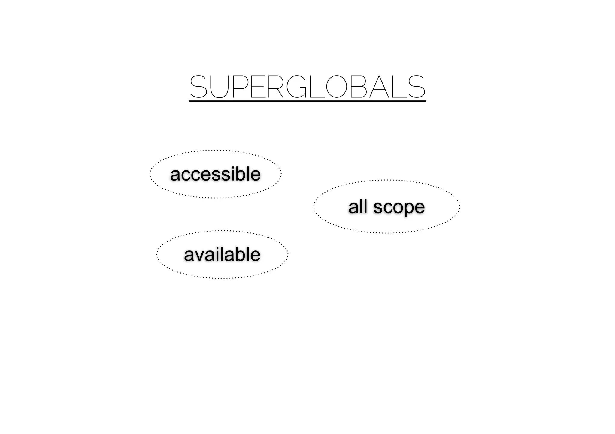 SUPERGLOBALS

accessible
             all scope

 available
 