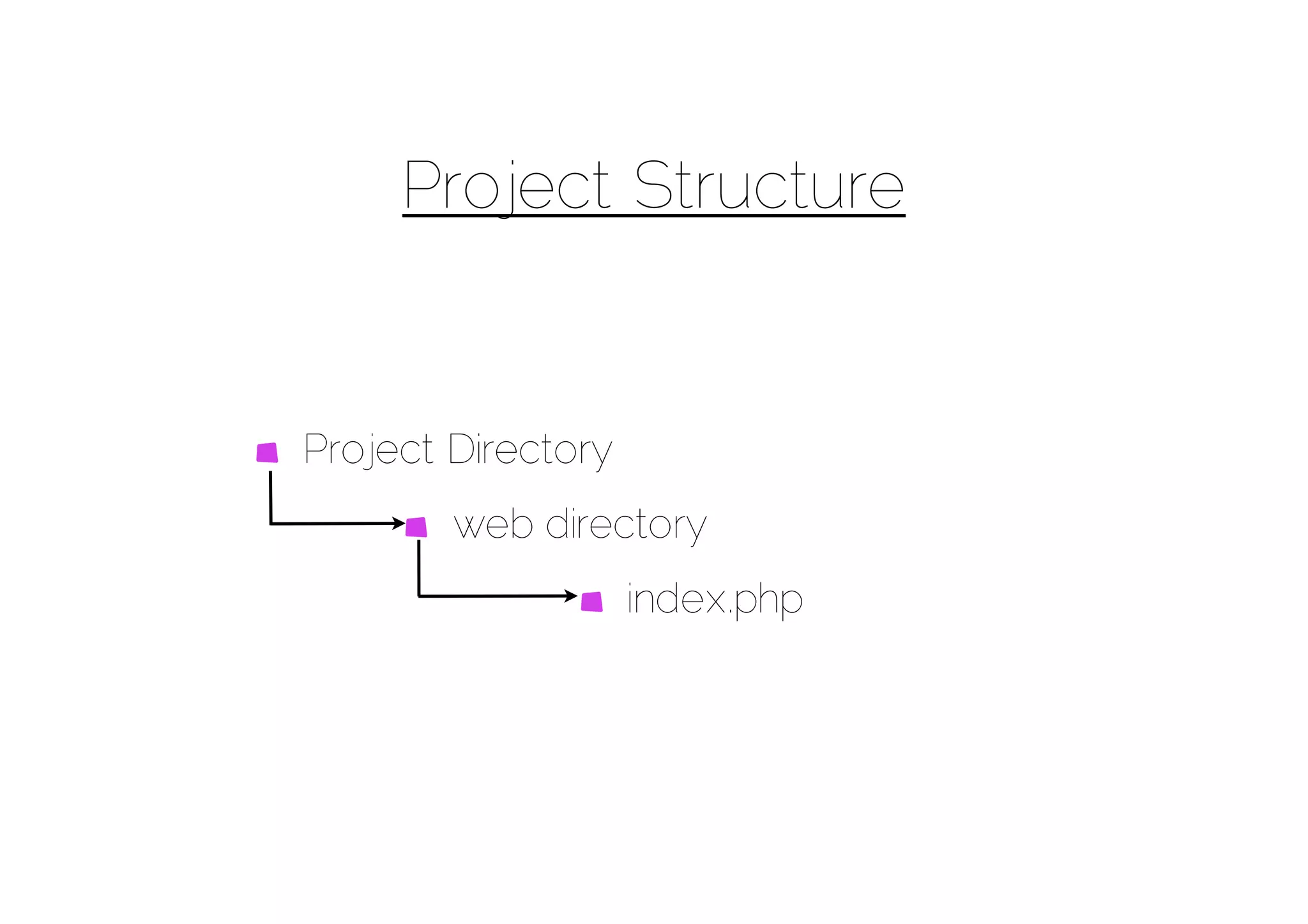 Project Structure


Project Directory
        web directory
                    index.php
 