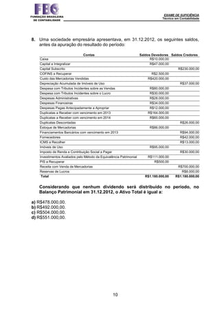 EXAME DE SUFICIÊNCIA
Técnico em Contabilidade
10
8. Uma sociedade empresária apresentava, em 31.12.2012, os seguintes saldos,
antes da apuração do resultado do período:
Contas Saldos Devedores Saldos Credores
Caixa R$10.000,00
Capital a Integralizar R$47.000,00
Capital Subscrito R$230.000,00
COFINS a Recuperar R$2.500,00
Custo das Mercadorias Vendidas R$420.000,00
Depreciação Acumulada de Imóveis de Uso R$37.000,00
Despesa com Tributos Incidentes sobre as Vendas R$80.000,00
Despesa com Tributos Incidentes sobre o Lucro R$30.000,00
Despesas Administrativas R$28.000,00
Despesas Financeiras R$34.000,00
Despesas Pagas Antecipadamente a Apropriar R$12.000,00
Duplicatas a Receber com vencimento em 2013 R$164.000,00
Duplicatas a Receber com vencimento em 2014 R$60.000,00
Duplicatas Descontadas R$26.000,00
Estoque de Mercadorias R$86.000,00
Financiamentos Bancários com vencimento em 2013 R$94.000,00
Fornecedores R$42.000,00
ICMS a Recolher R$13.000,00
Imóveis de Uso R$95.000,00
Imposto de Renda e Contribuição Social a Pagar R$30.000,00
Investimentos Avaliados pelo Método da Equivalência Patrimonial R$111.000,00
PIS a Recuperar R$500,00
Receita com Venda de Mercadorias R$700.000,00
Reservas de Lucros R$8.000,00
Total R$1.180.000,00 R$1.180.000,00
Considerando que nenhum dividendo será distribuído no período, no
Balanço Patrimonial em 31.12.2012, o Ativo Total é igual a:
a) R$478.000,00.
b) R$492.000,00.
c) R$504.000,00.
d) R$551.000,00.
 