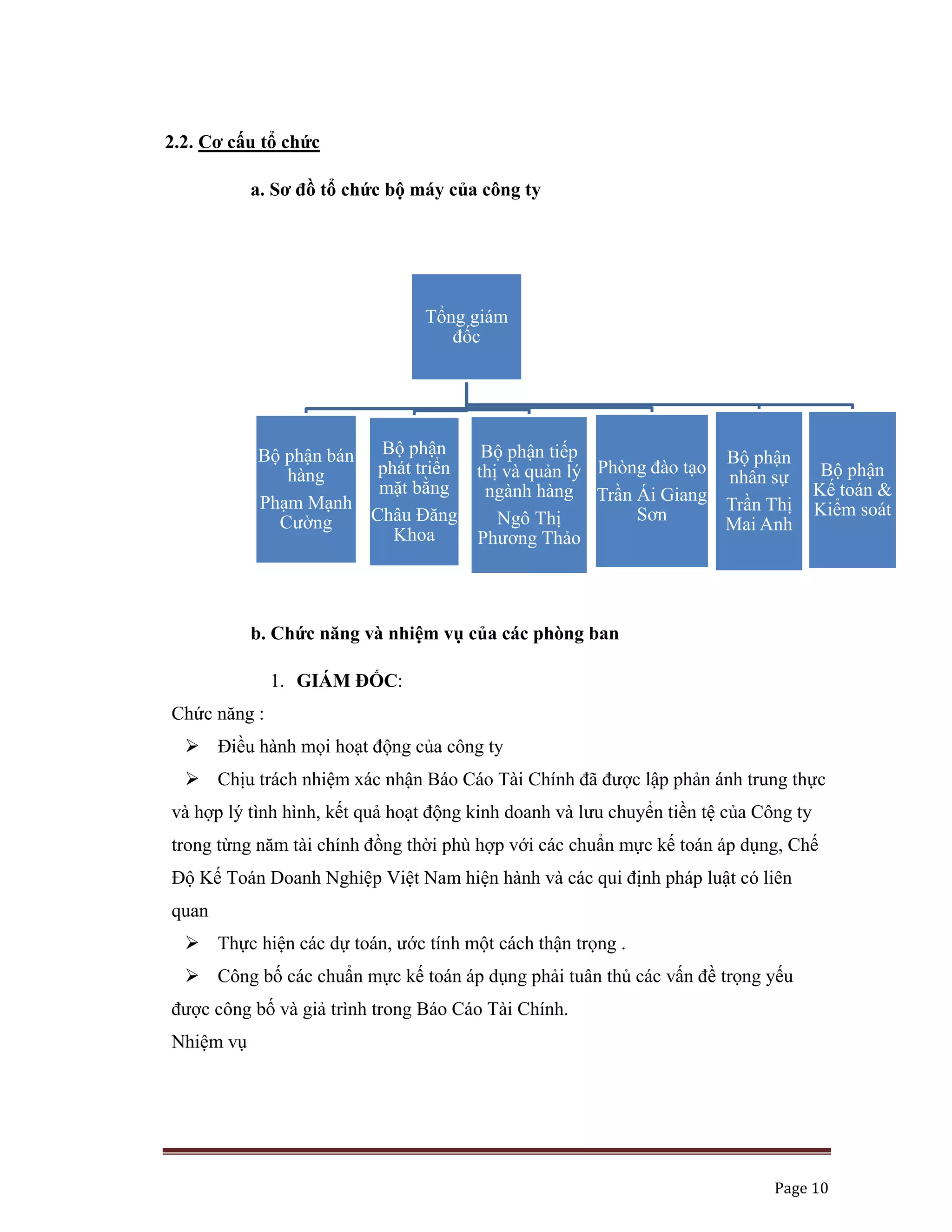   Page 10 
 
2.2. Cơ cấu tổ chức
a. Sơ đồ tổ chức bộ máy của công ty
b. Chức năng và nhiệm vụ của các phòng ban
1. GIÁM ĐỐC:
Chức năng :
Điều hành mọi hoạt động của công ty
Chịu trách nhiệm xác nhận Báo Cáo Tài Chính đã được lập phản ánh trung thực
và hợp lý tình hình, kết quả hoạt động kinh doanh và lưu chuyển tiền tệ của Công ty
trong từng năm tài chính đồng thời phù hợp với các chuẩn mực kế toán áp dụng, Chế
Độ Kế Toán Doanh Nghiệp Việt Nam hiện hành và các qui định pháp luật có liên
quan
Thực hiện các dự toán, ước tính một cách thận trọng .
Công bố các chuẩn mực kế toán áp dụng phải tuân thủ các vấn đề trọng yếu
được công bố và giả trình trong Báo Cáo Tài Chính.
Nhiệm vụ
Tổng giám
đốc
Bộ phận bán
hàng
Phạm Mạnh
Cường
Bộ phận
phát triển
mặt bằng
Châu Đăng
Khoa
Bộ phận tiếp
thị và quản lý
ngành hàng
Ngô Thị
Phương Thảo
Phòng đào tạo
Trần Ái Giang
Sơn
Bộ phận
Kế toán &
Kiểm soát
Bộ phận
nhân sự
Trần Thị
Mai Anh
 