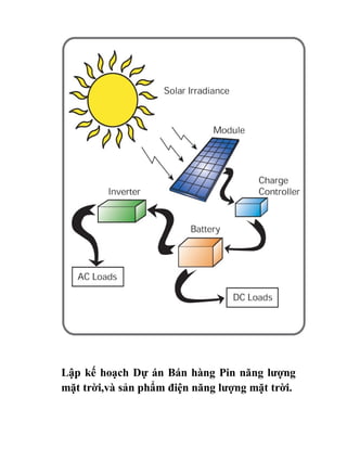 Lập kế hoạch Dự án Bán hàng Pin năng lượng
mặt trời,và sản phẩm điện năng lượng mặt trời.
 