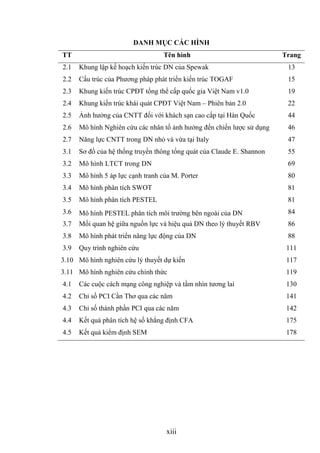 Kiểm Tra Kiến Thức PHẦN 1 Chọn câu trả lời đúng  PDF