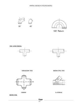 PIPING DESIGN ENGINEERING
TEE AND CROSS:
STRAIGHT TEE REDUCING TEE
CROSS LATERAL
REDUCER:
Page
17
 