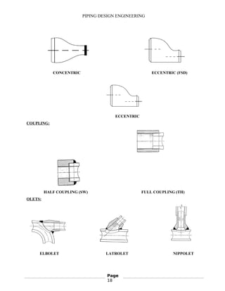 PIPING DESIGN ENGINEERING
CONCENTRIC ECCENTRIC (FSD)
ECCENTRIC
COUPLING:
HALF COUPLING (SW) FULL COUPLING (TH)
OLETS:
ELBOLET LATROLET NIPPOLET
Page
18
 