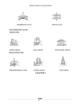 PIPING DESIGN ENGINEERING
DIAPHRAGM VALVE PINCH VALVE
SELF OPERATED VALVES:
CHECK TYPE:
SWING CHECK BALL CHECK TILTING DISC CHECK
REGULATING TYPE:
PRESSURE REGULATING PISTON CHECK STOP CHECK
CHAPTER 7
Page
27
 