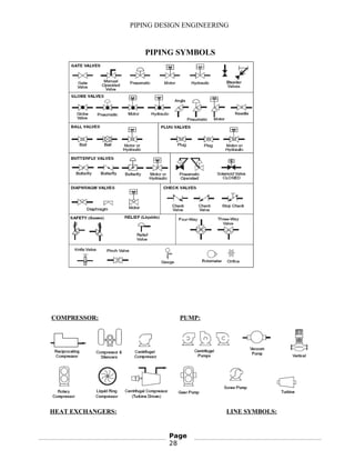 PIPING DESIGN ENGINEERING
PIPING SYMBOLS
COMPRESSOR: PUMP:
HEAT EXCHANGERS: LINE SYMBOLS:
Page
28
 