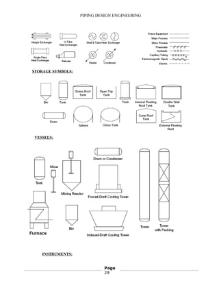 PIPING DESIGN ENGINEERING
STORAGE SYMBOLS:
VESSELS:
INSTRUMENTS:
Page
29
 