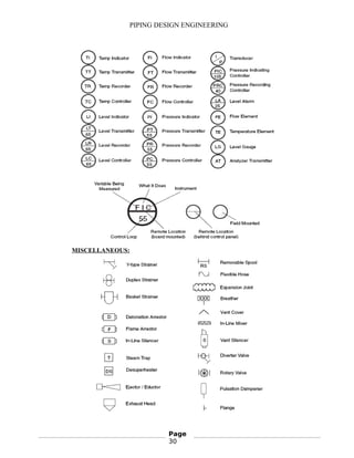 PIPING DESIGN ENGINEERING
MISCELLANEOUS:
Page
30
 
