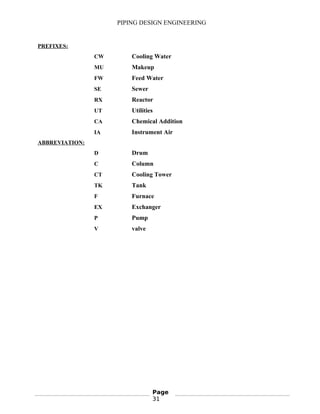 PIPING DESIGN ENGINEERING
PREFIXES:
CW Cooling Water
MU Makeup
FW Feed Water
SE Sewer
RX Reactor
UT Utilities
CA Chemical Addition
IA Instrument Air
ABBREVIATION:
D Drum
C Column
CT Cooling Tower
TK Tank
F Furnace
EX Exchanger
P Pump
V valve
Page
31
 