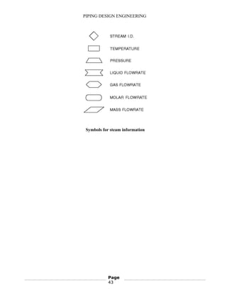 PIPING DESIGN ENGINEERING
Symbols for steam information
Page
43
 